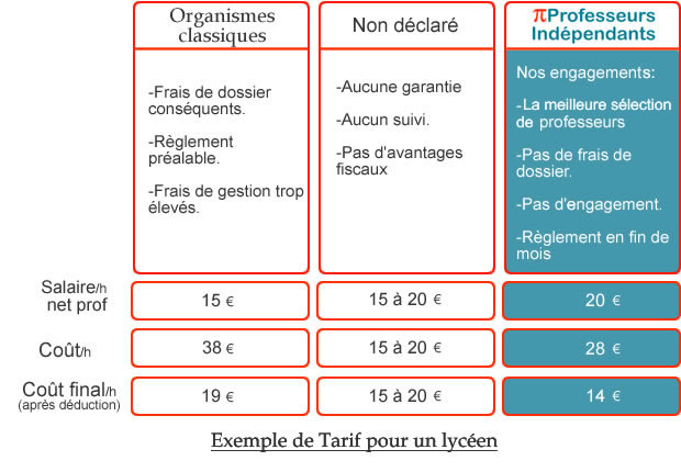 professeurs indépendants